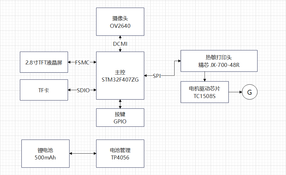 硬件框图.png