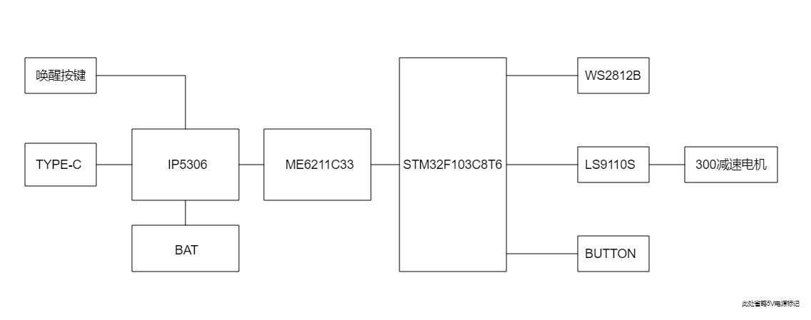 SCH_主板原理图V1.0_1-ChangeList_2025-08-20.png