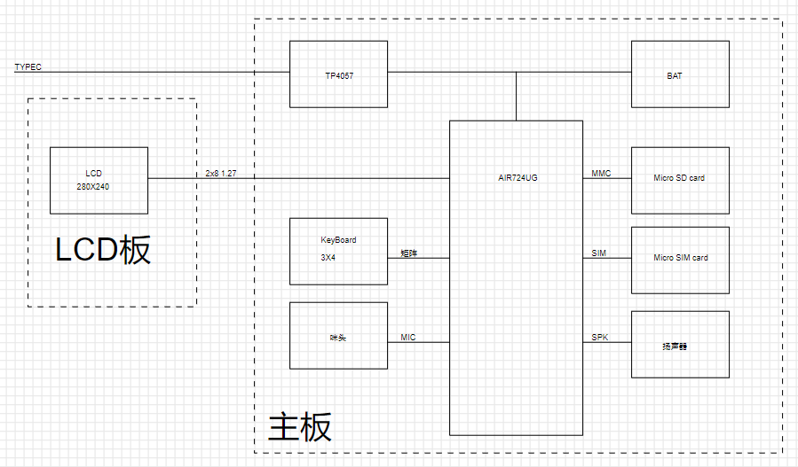 硬件简易框图.png
