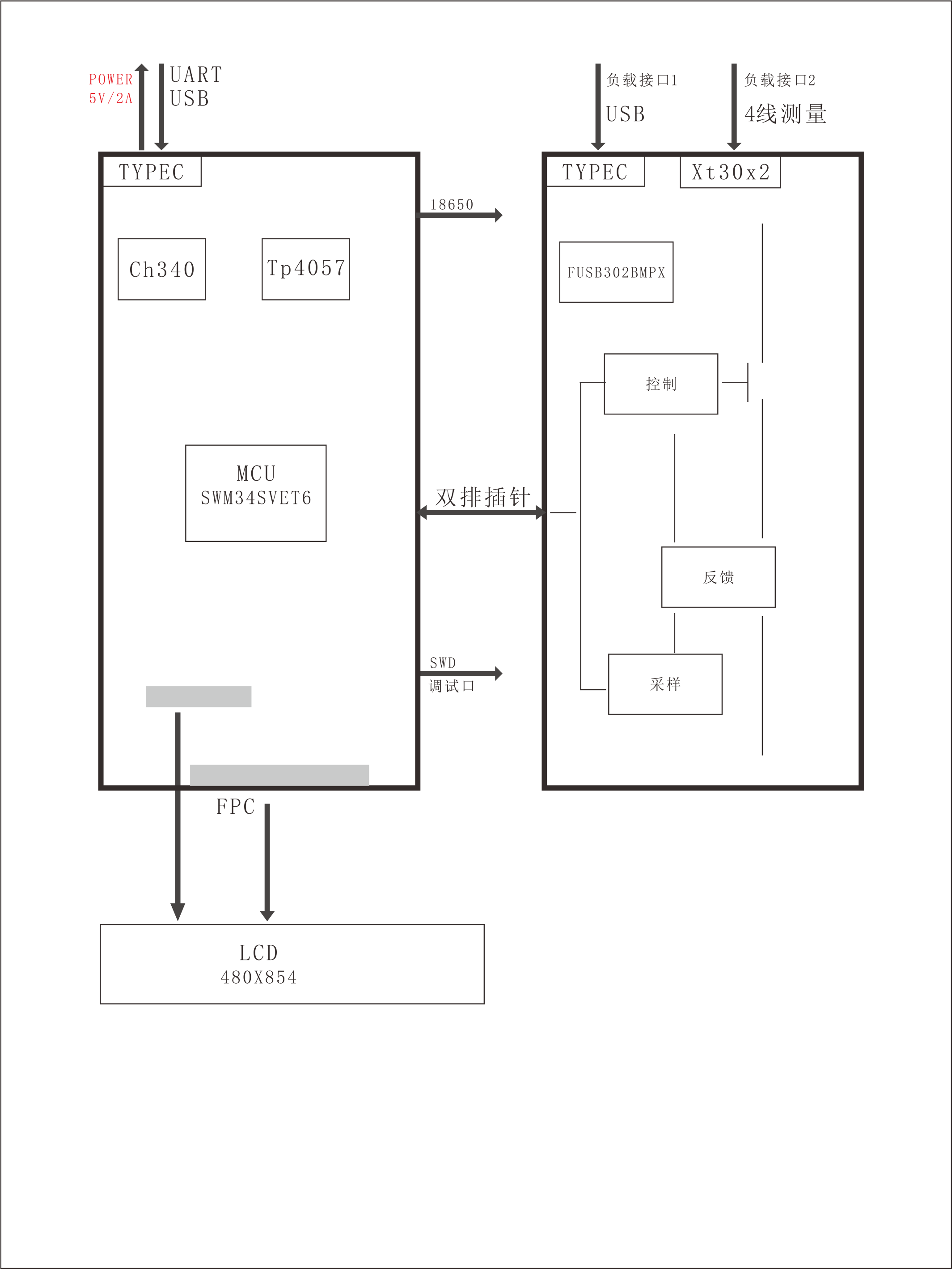 ELoad框架.png
