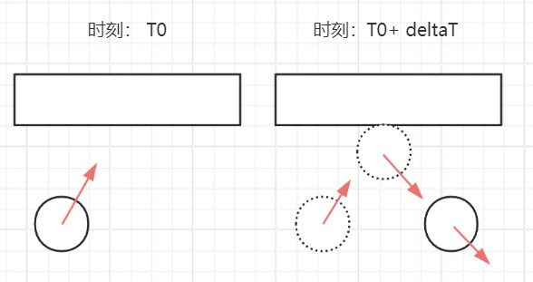 发生碰撞