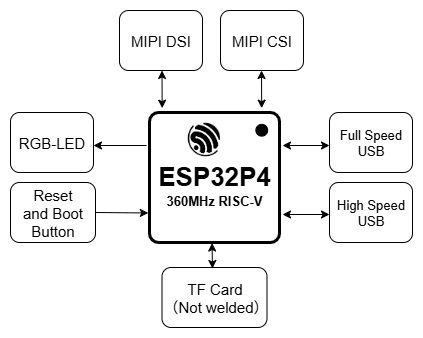 WT9932P4-TINY_HWDesc.png