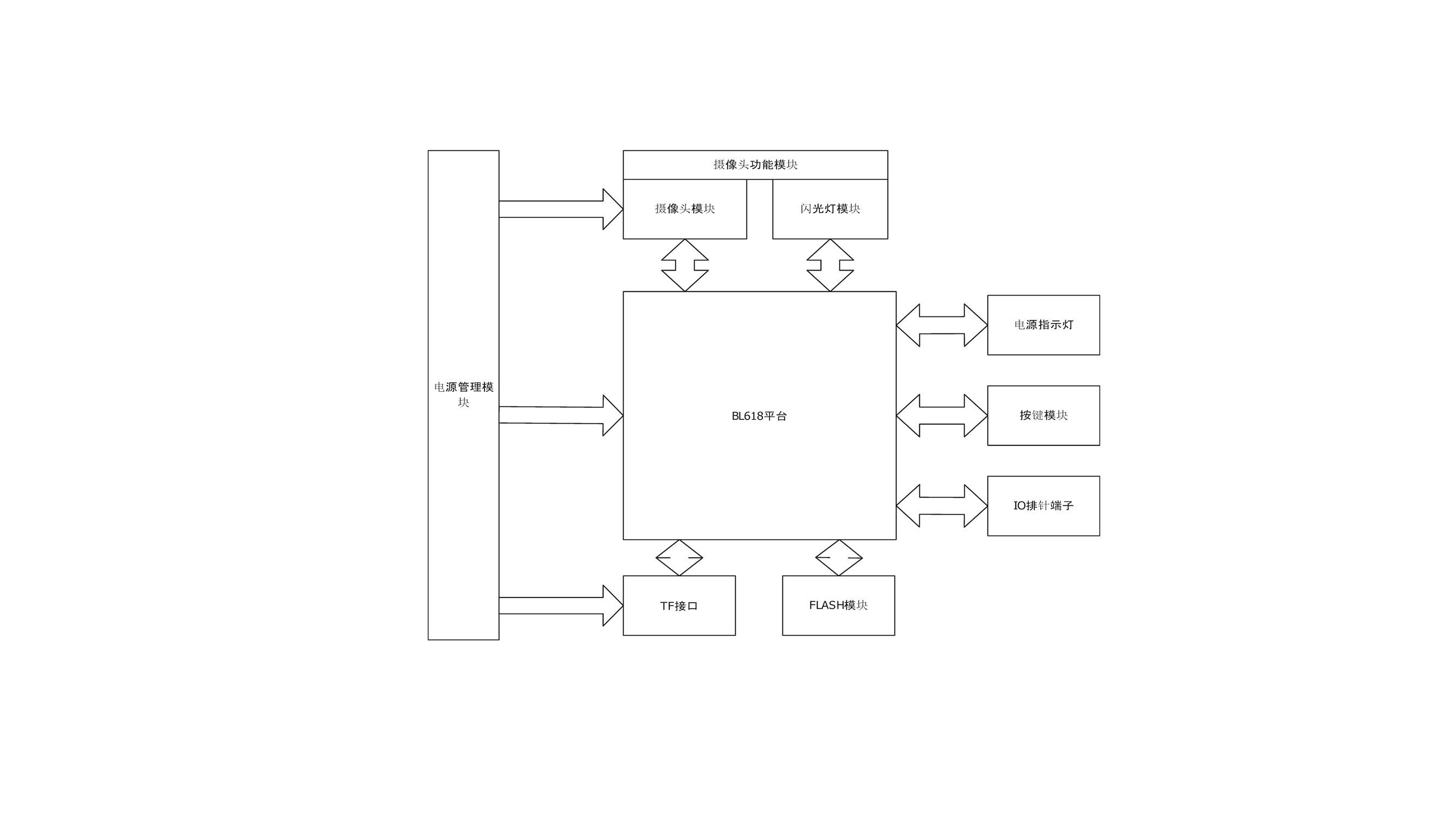 AiPi-CAM-System.png