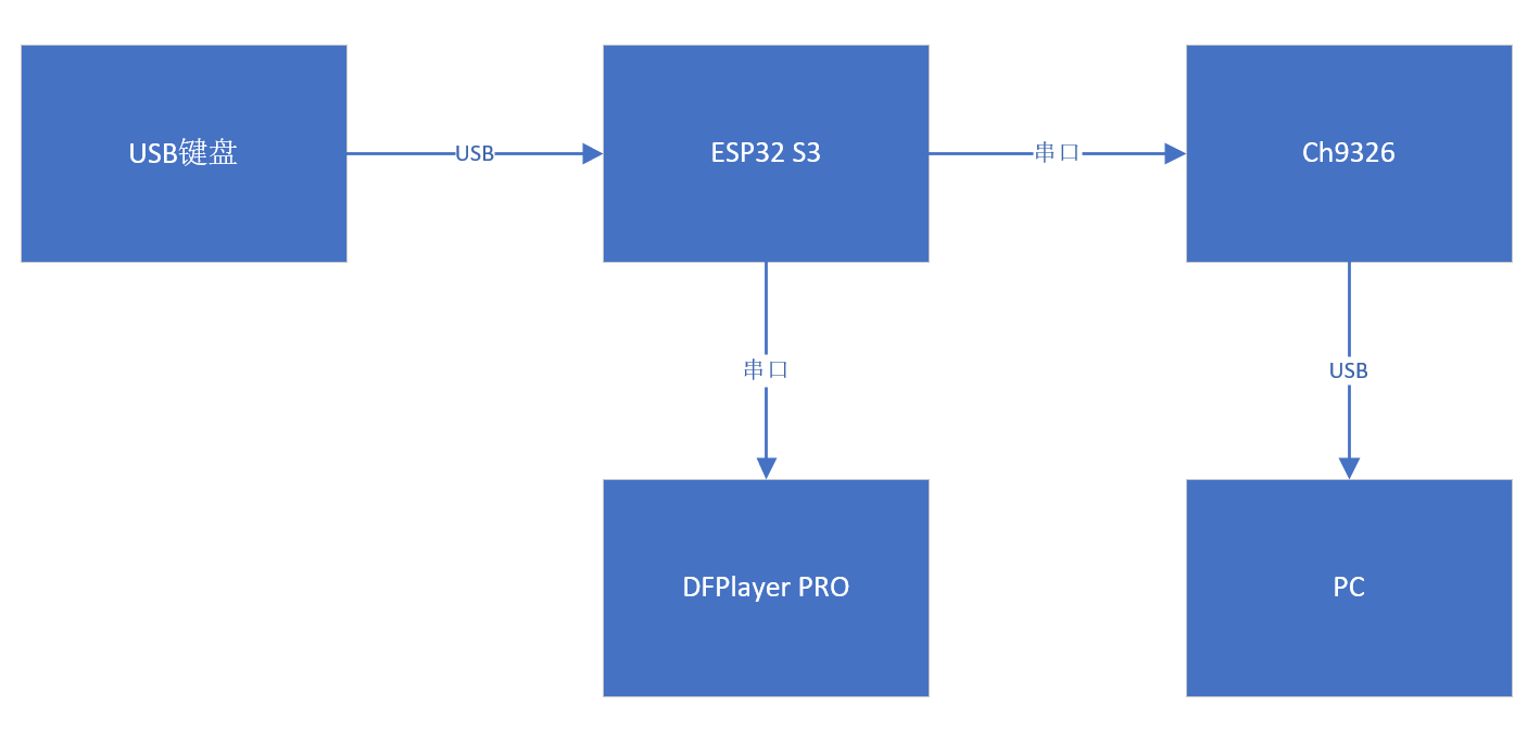A diagram of a computer server
Description automatically generated
