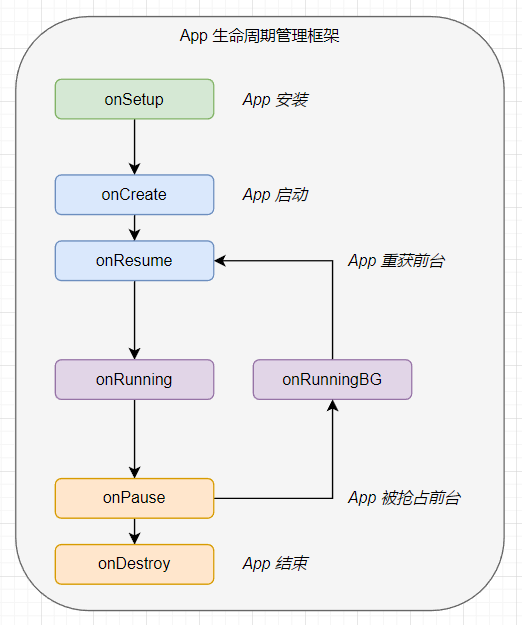 mooncake_lifecycle.png