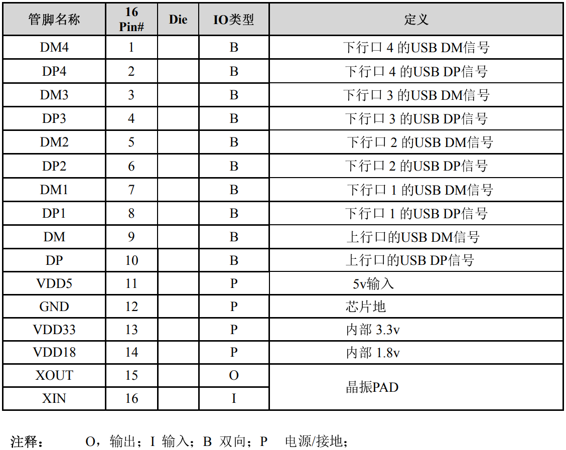 SL2.1A 引脚定义.png