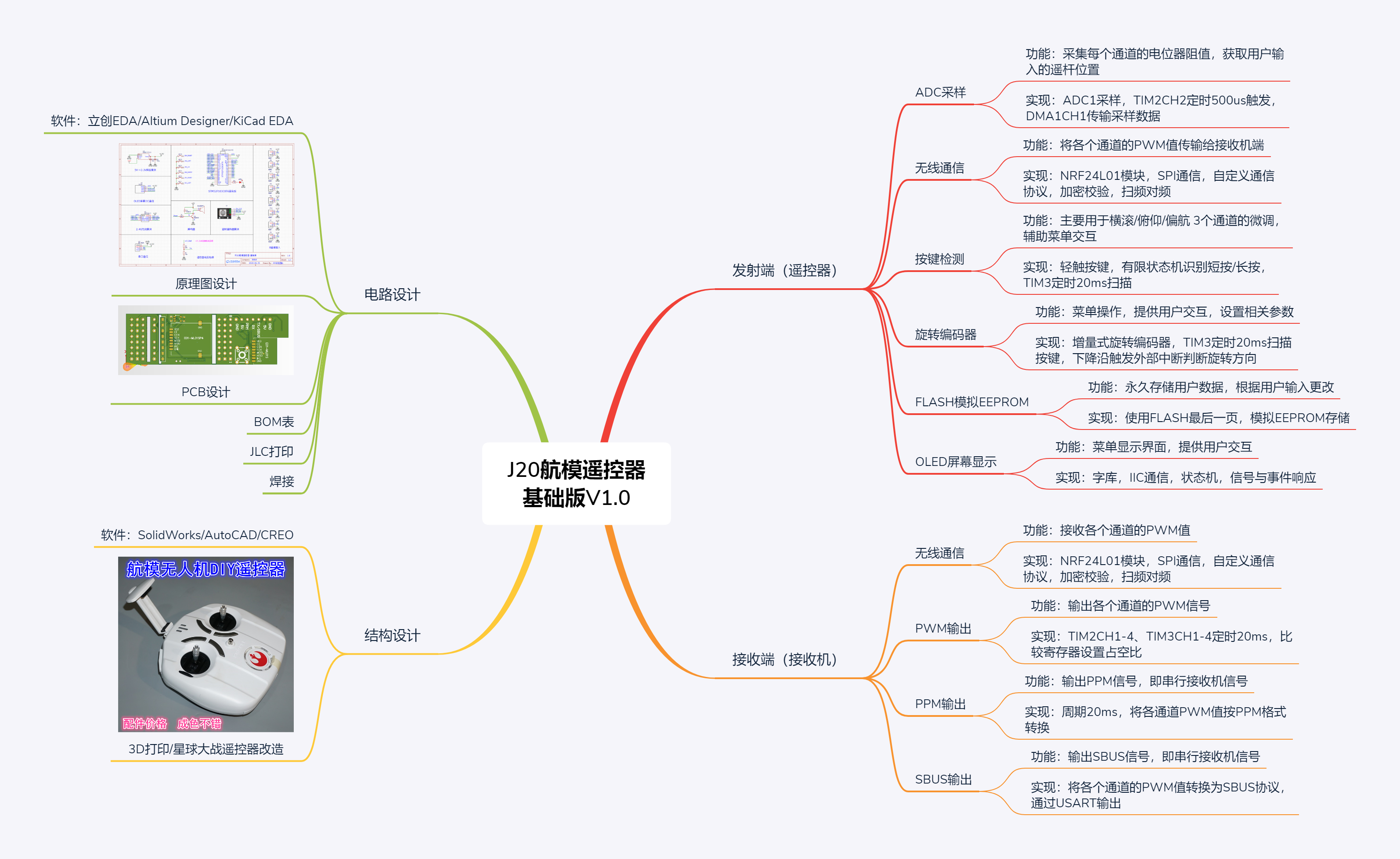 J20航模遥控器 基础版V1.0.png