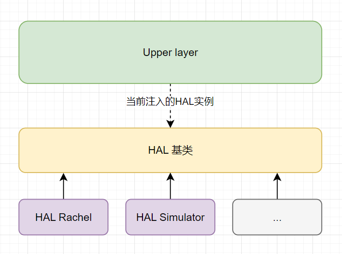 hal_uml.jpg