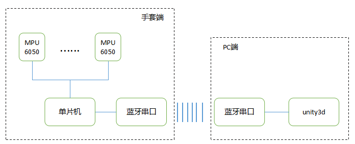 系统框图.png