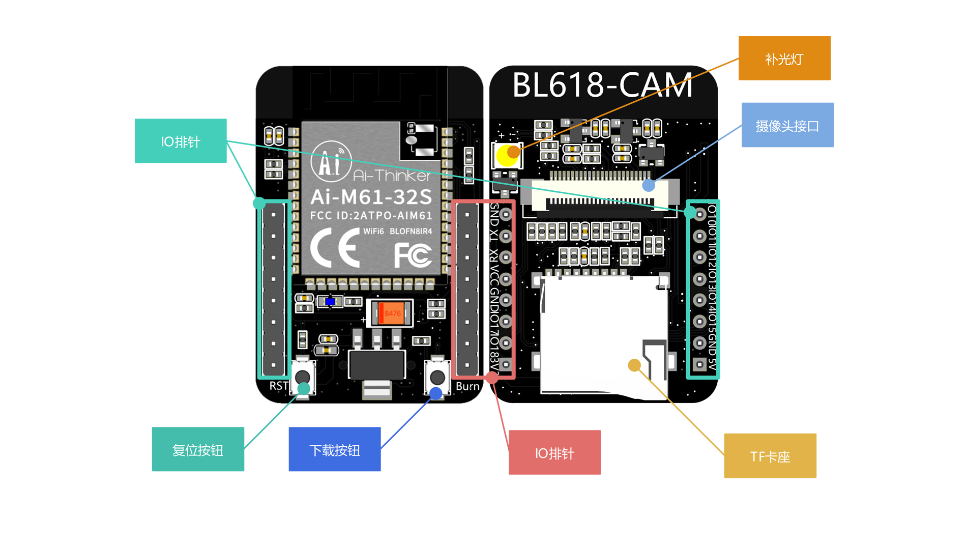 小安派-Cam-D.png