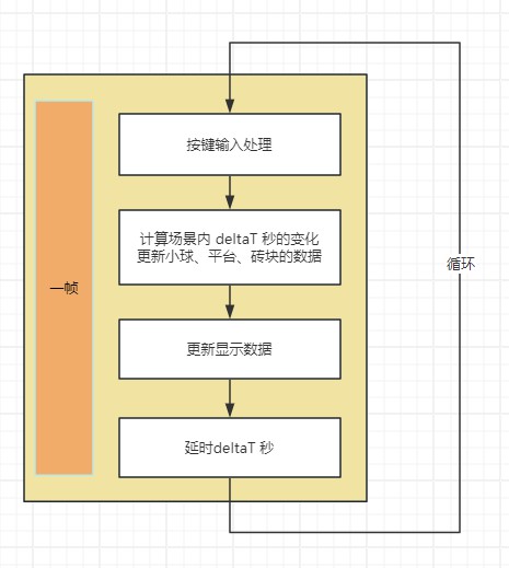 基本逻辑