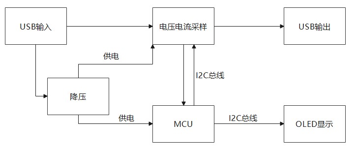屏幕截图 2022-03-02 114921.jpg