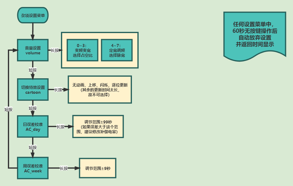 条形时钟流程图2.png