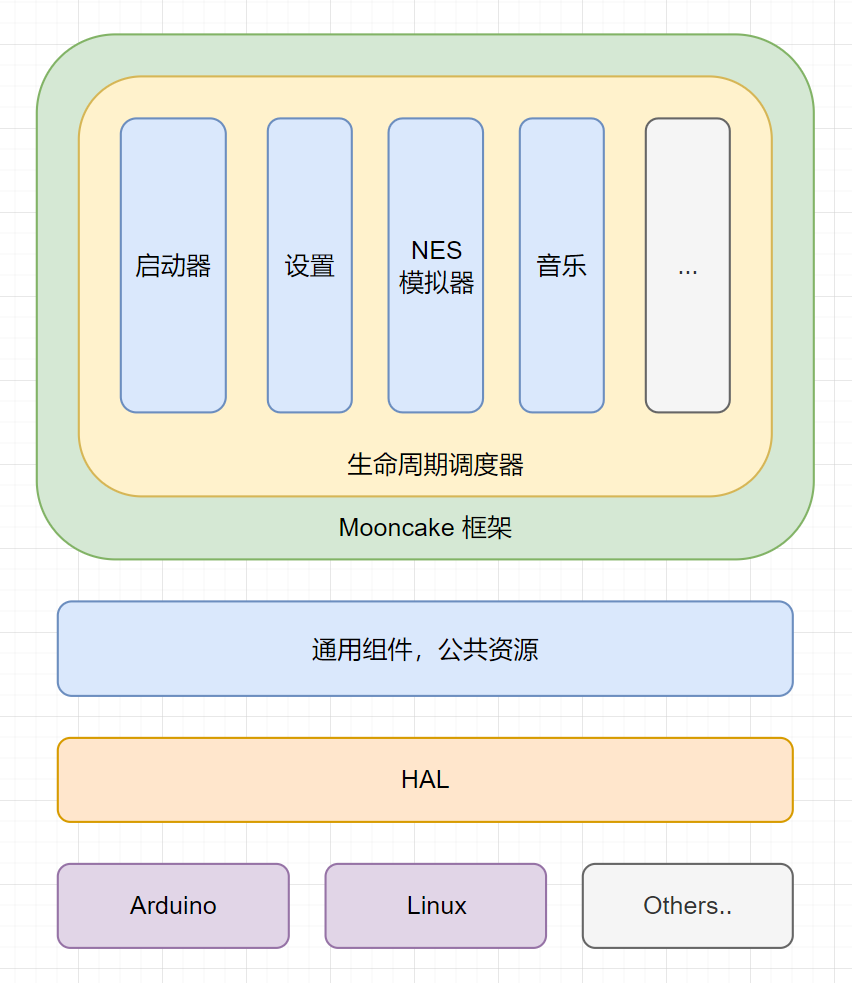 sdk_layers.jpg