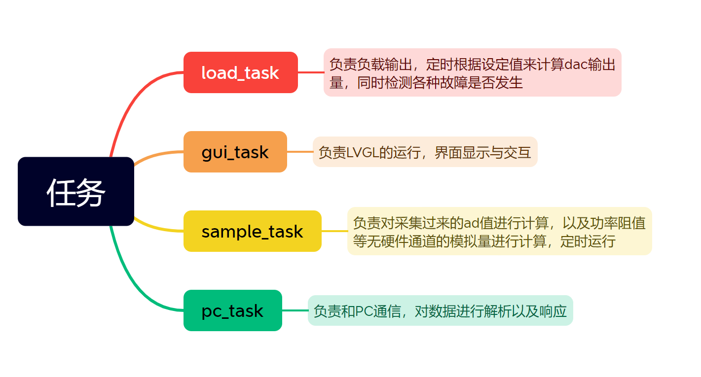 代码任务.png