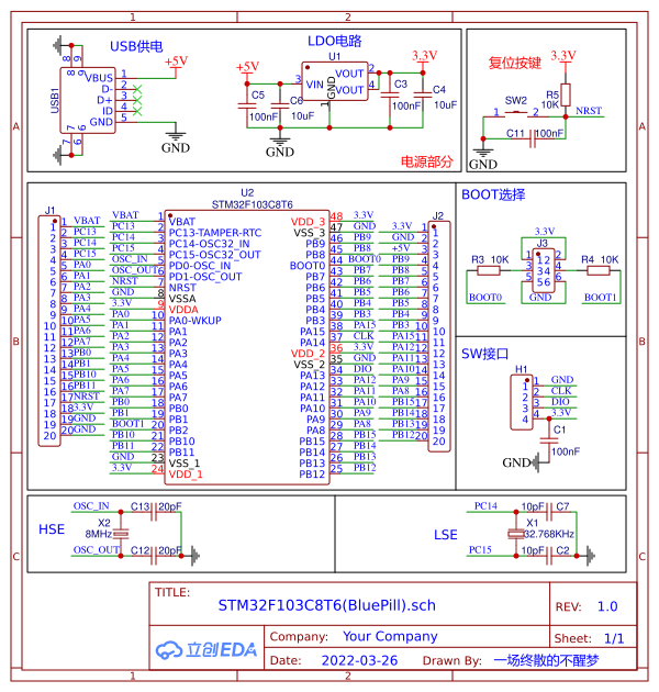 stm32f103c8t6(bluepill)