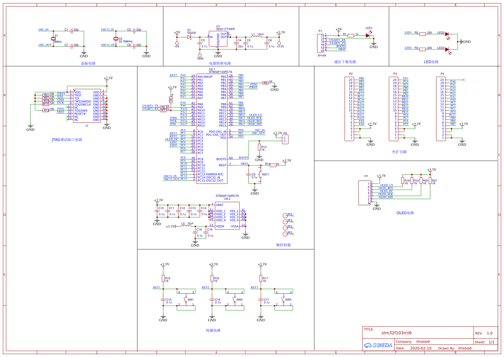 studystm32f103rct6