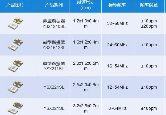 24mhz无源晶振作用 - EDA开源硬件平台