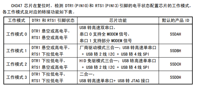 Datasheet