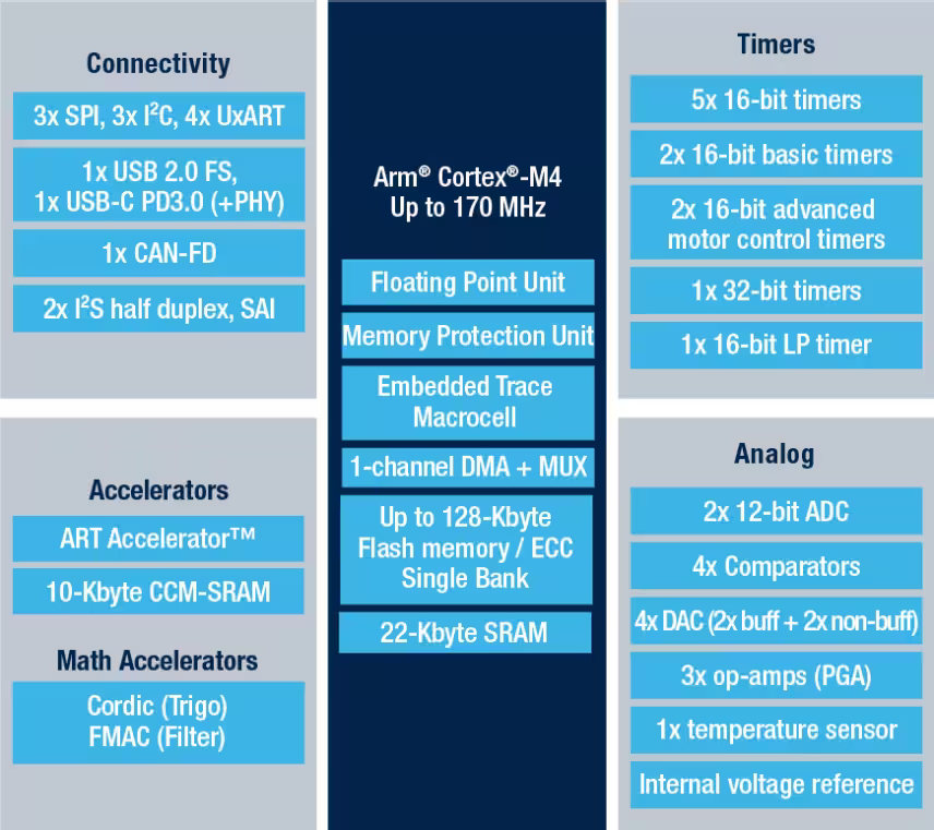 STM32G431CBU6.jpg