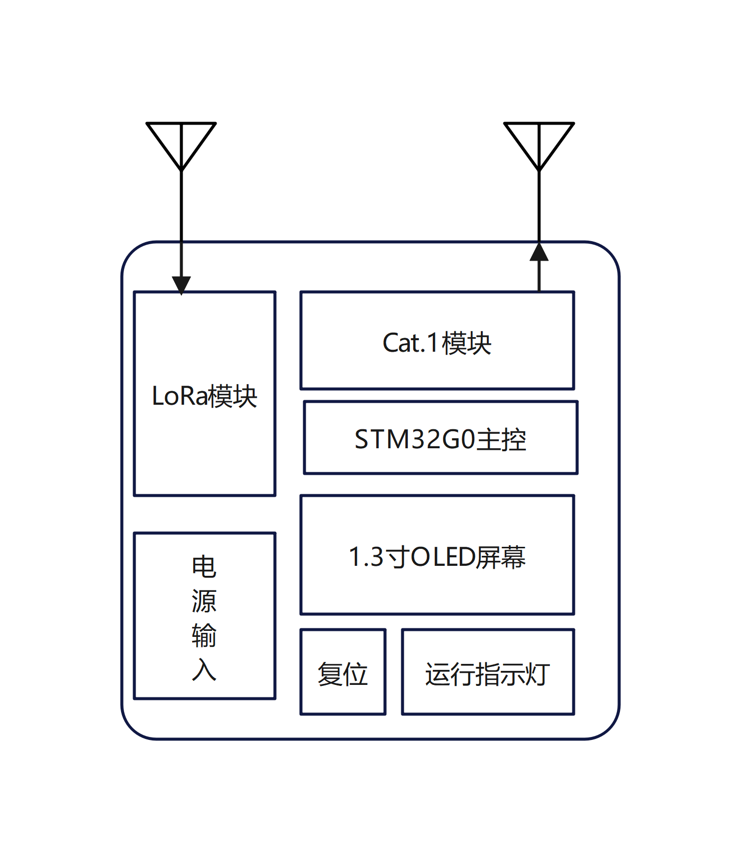 网关端.png