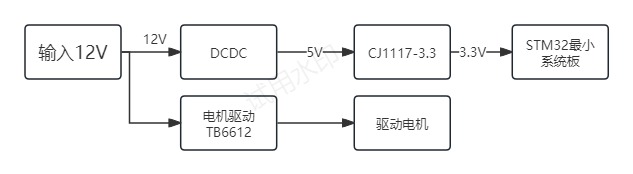 电源设计.jpg