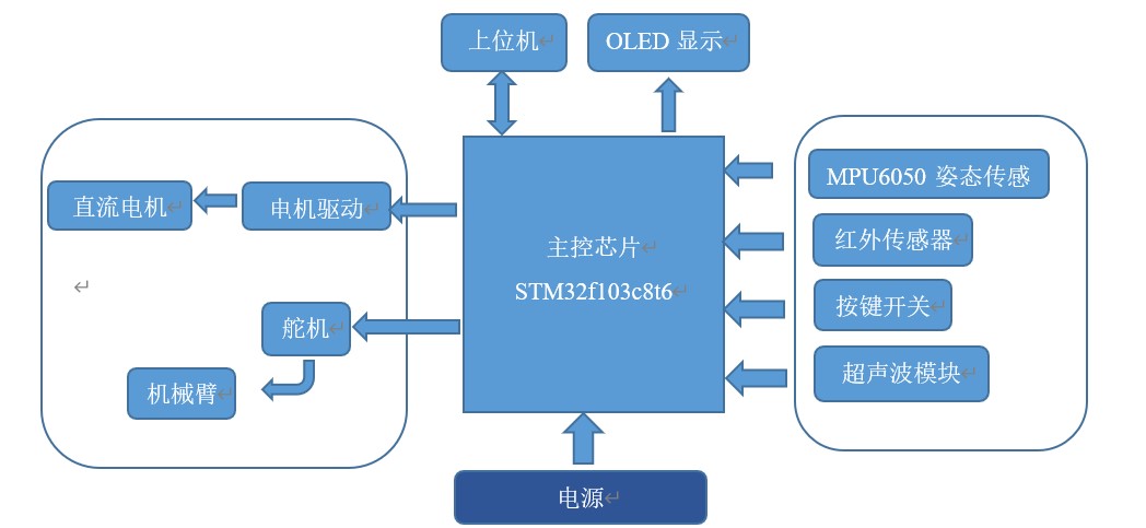 系统总体框图.jpg