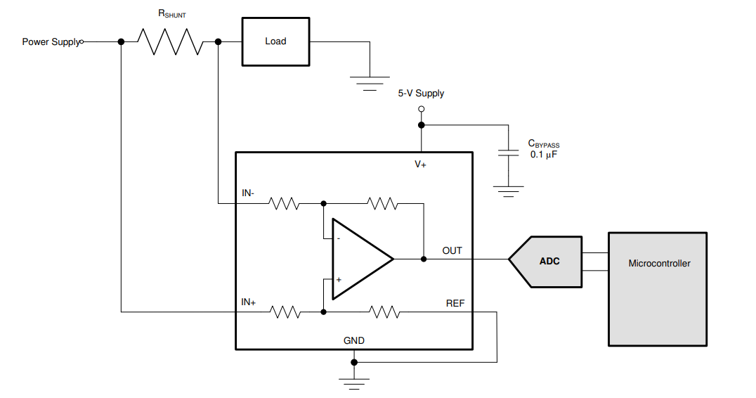 图示

描述已自动生成