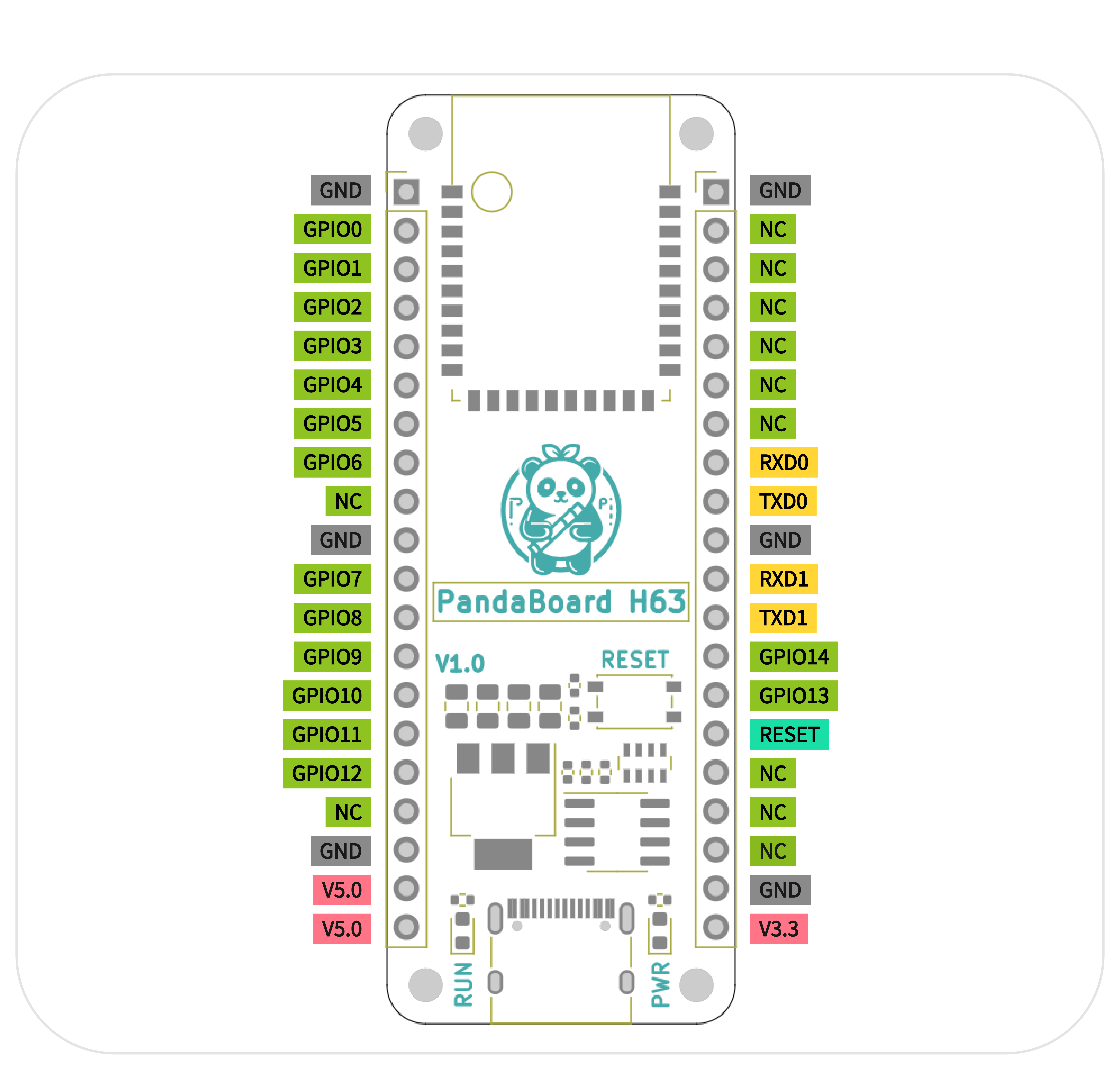 Panda Board Development 【开源】熊猫板 PandaBoard H63 - 立创开源硬件平台