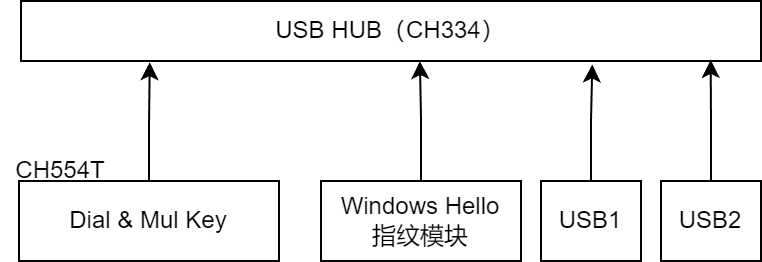 未命名绘图.drawio.png