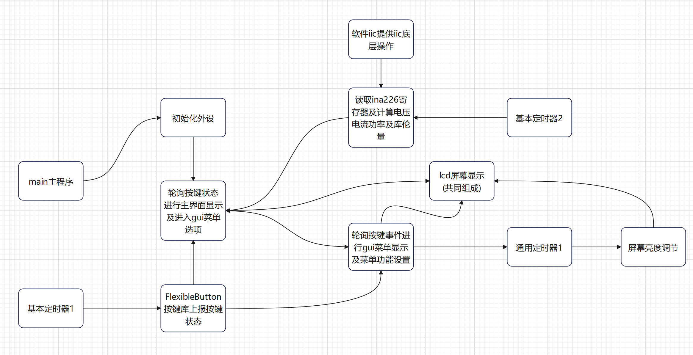 地图的截图

描述已自动生成