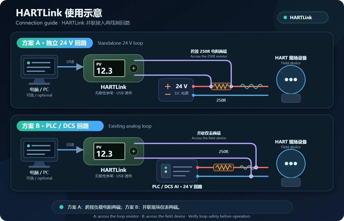 HARTLink 独立 24 V 回路与 PLC/DCS 回路接线示意