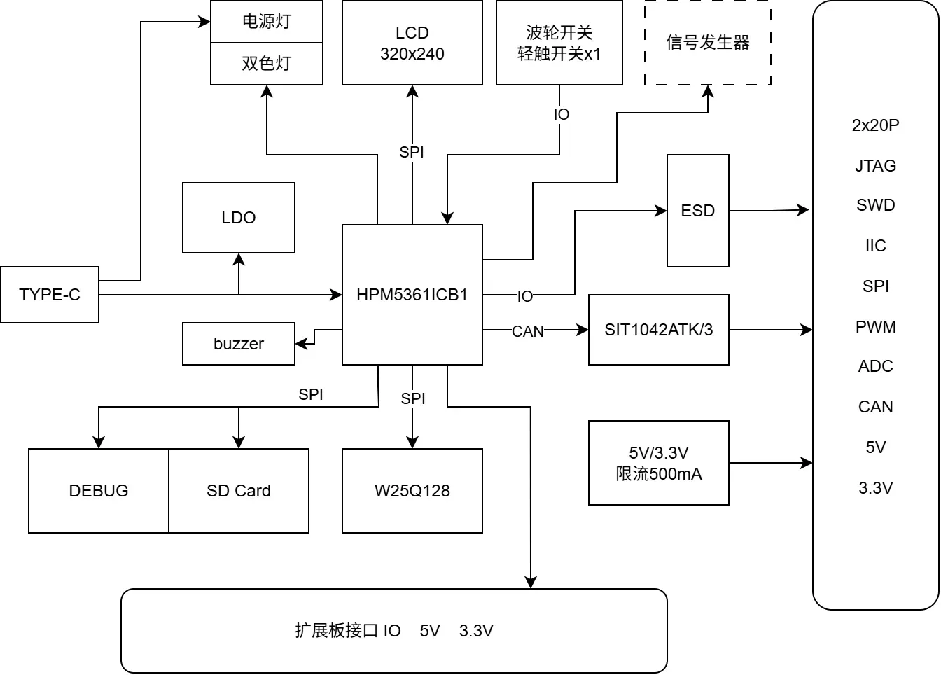 核心板硬件框架2.png