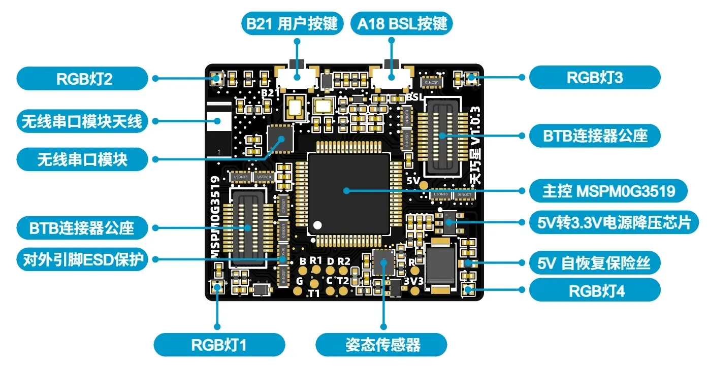 核心板背面接口标注图