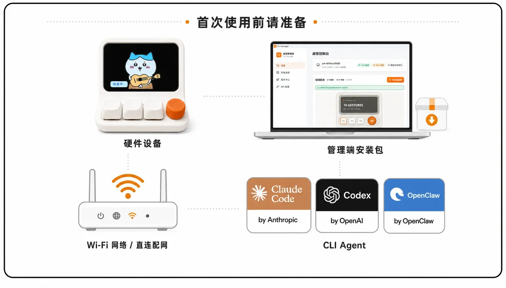 首次使用前请准备