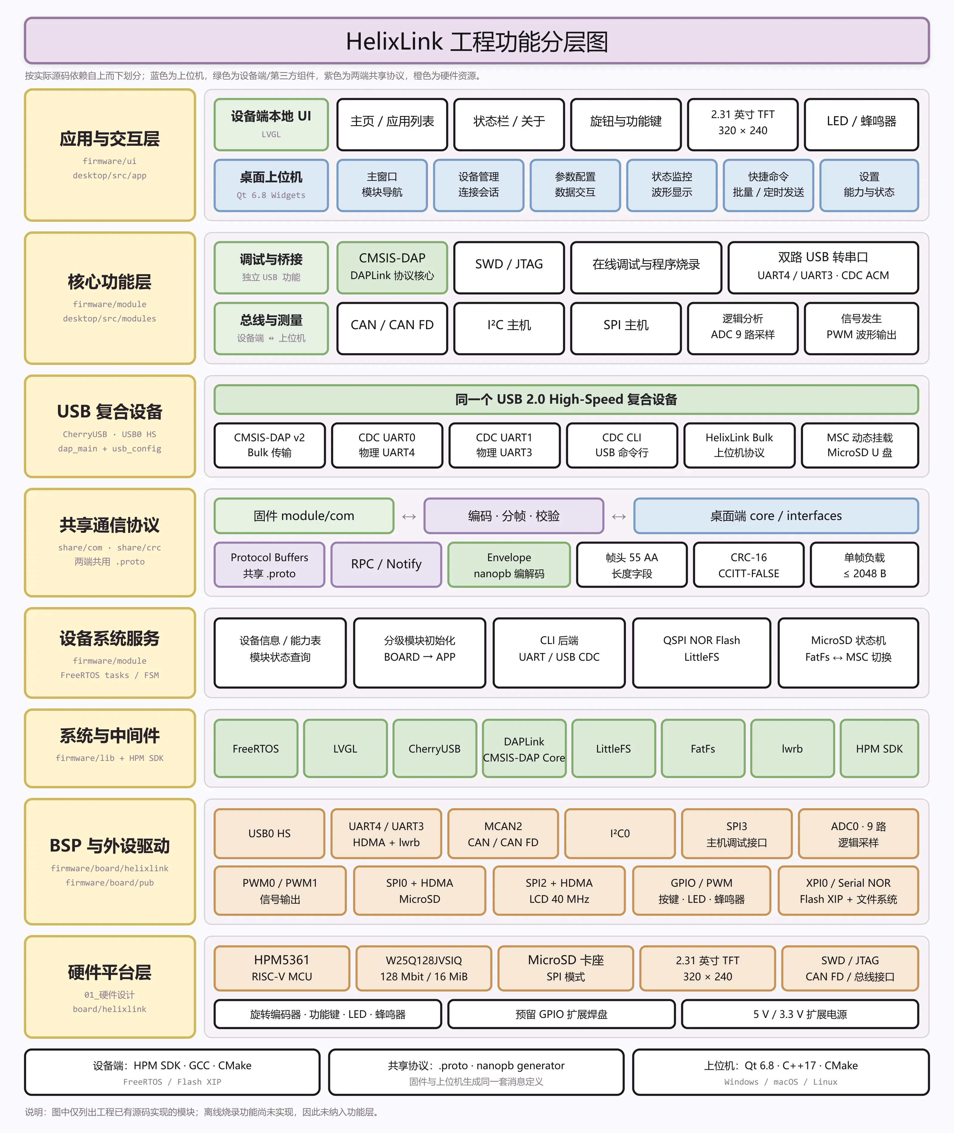 HelixLink工程功能分层图_v2.png