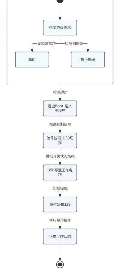 下载控制电路状态图(2).png
