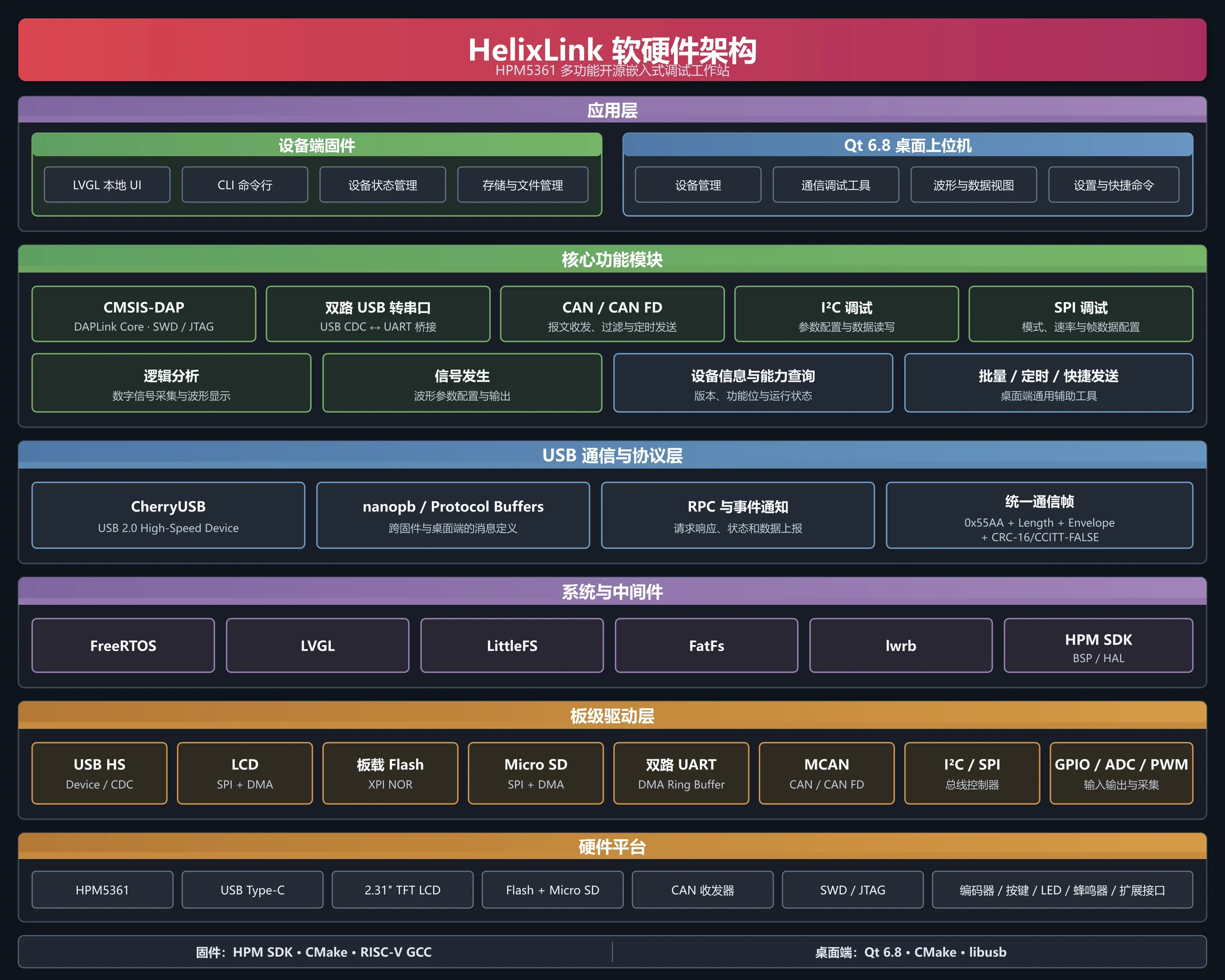 HelixLink软硬件架构图.png