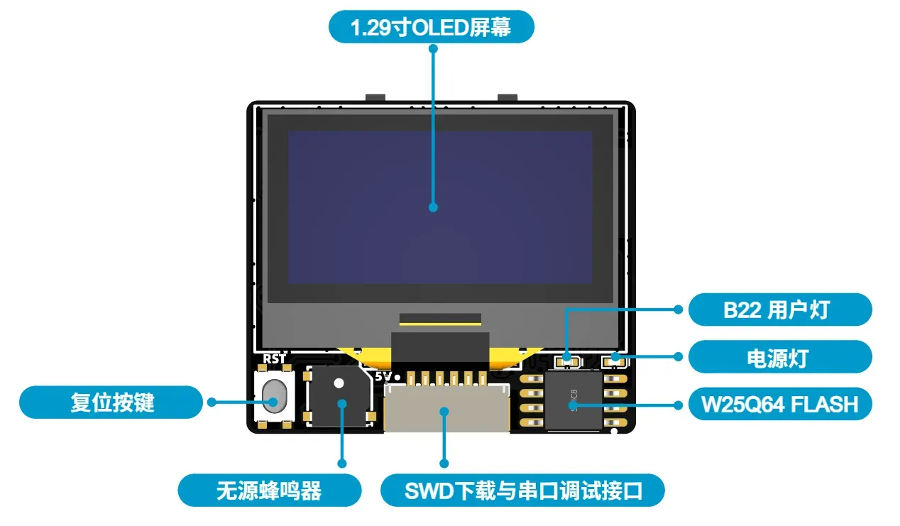 核心板正面接口标注图