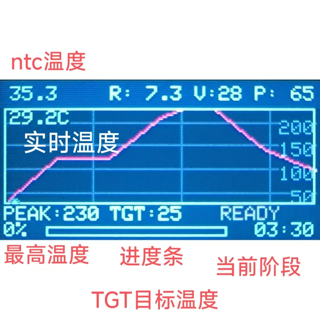 曲线图界面.jpg