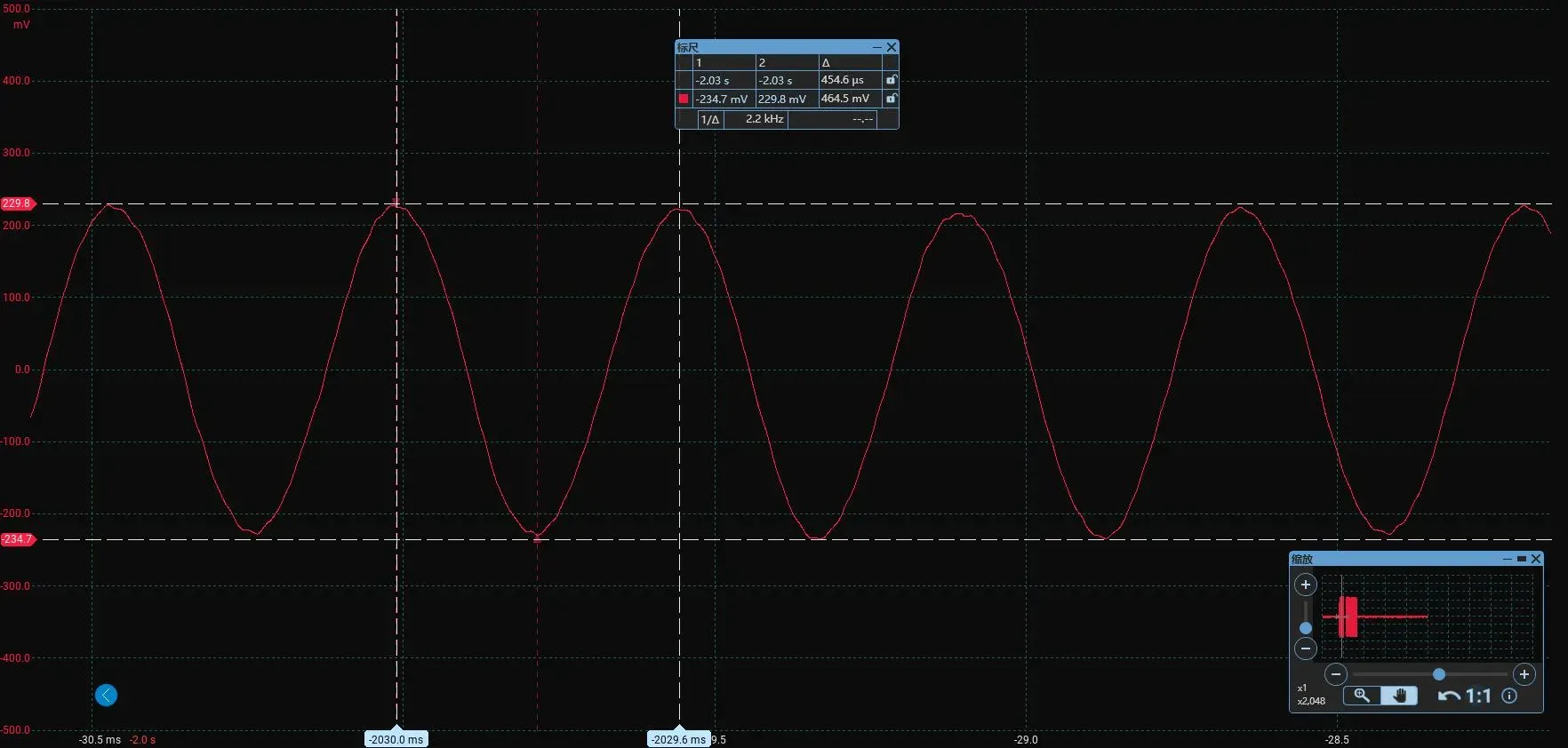250 欧姆回路上的 HART 2.2 kHz FSK 实测波形