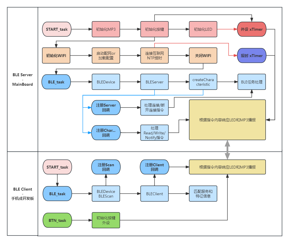 软件功能框图.png