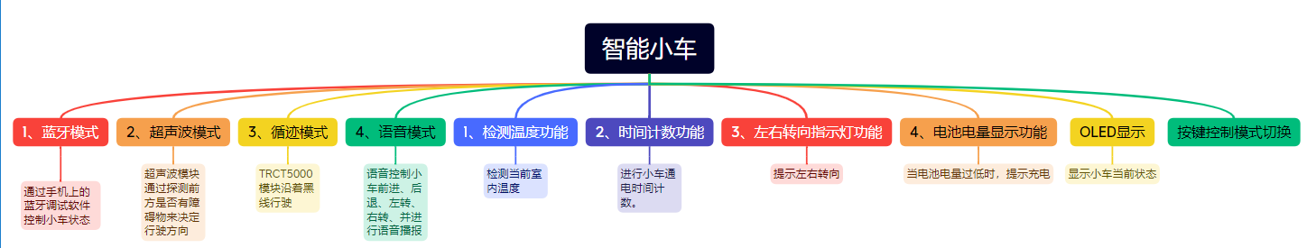 功能图.png