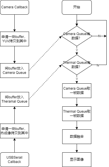Android热成像软件框架.png
