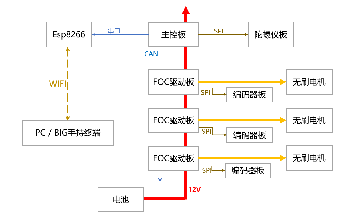 硬件拓扑图