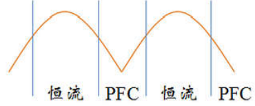 PFC的基本原理 - EDA开源硬件平台