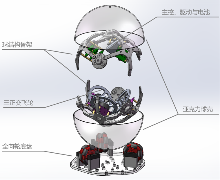 总体结构图