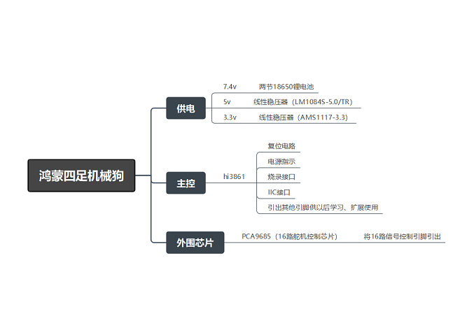 机械狗思维导图.png