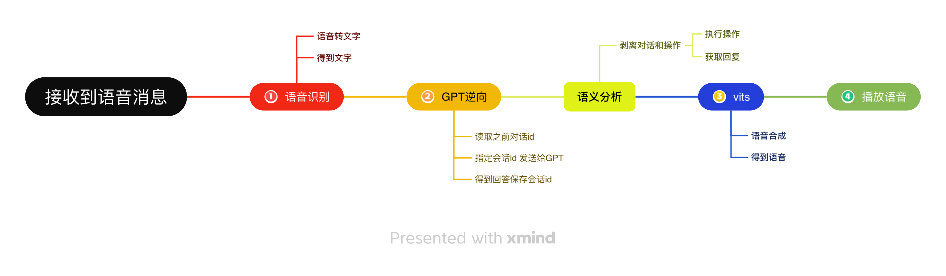 逆向库版本.png