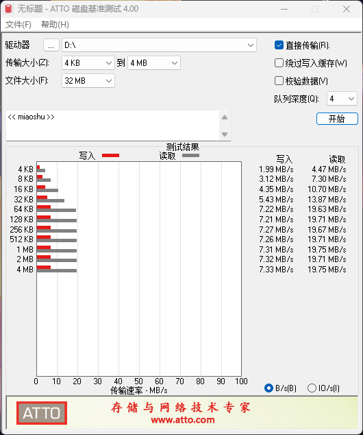 ATTO测速